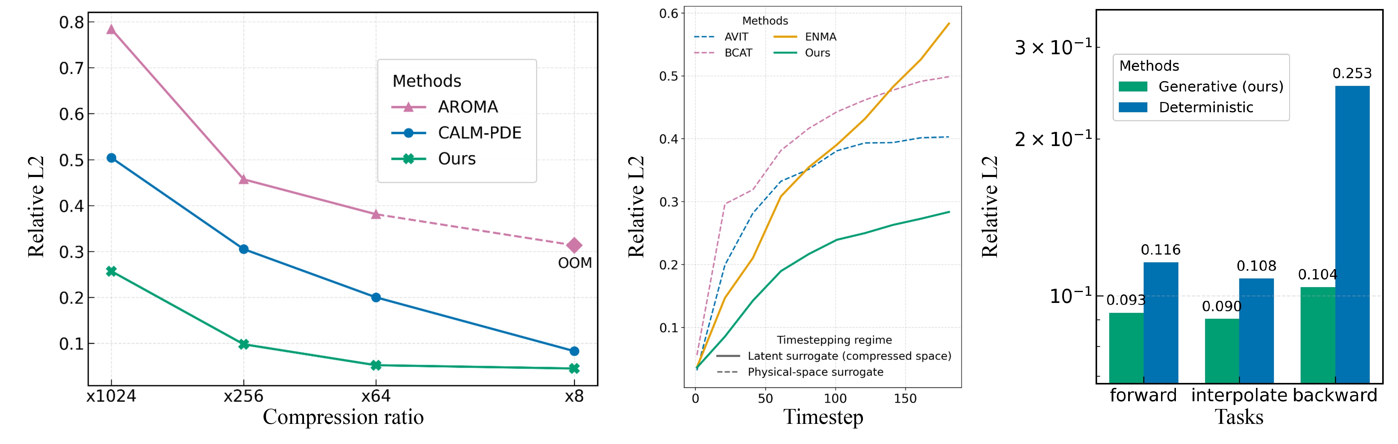 Motivation for ECHO. 