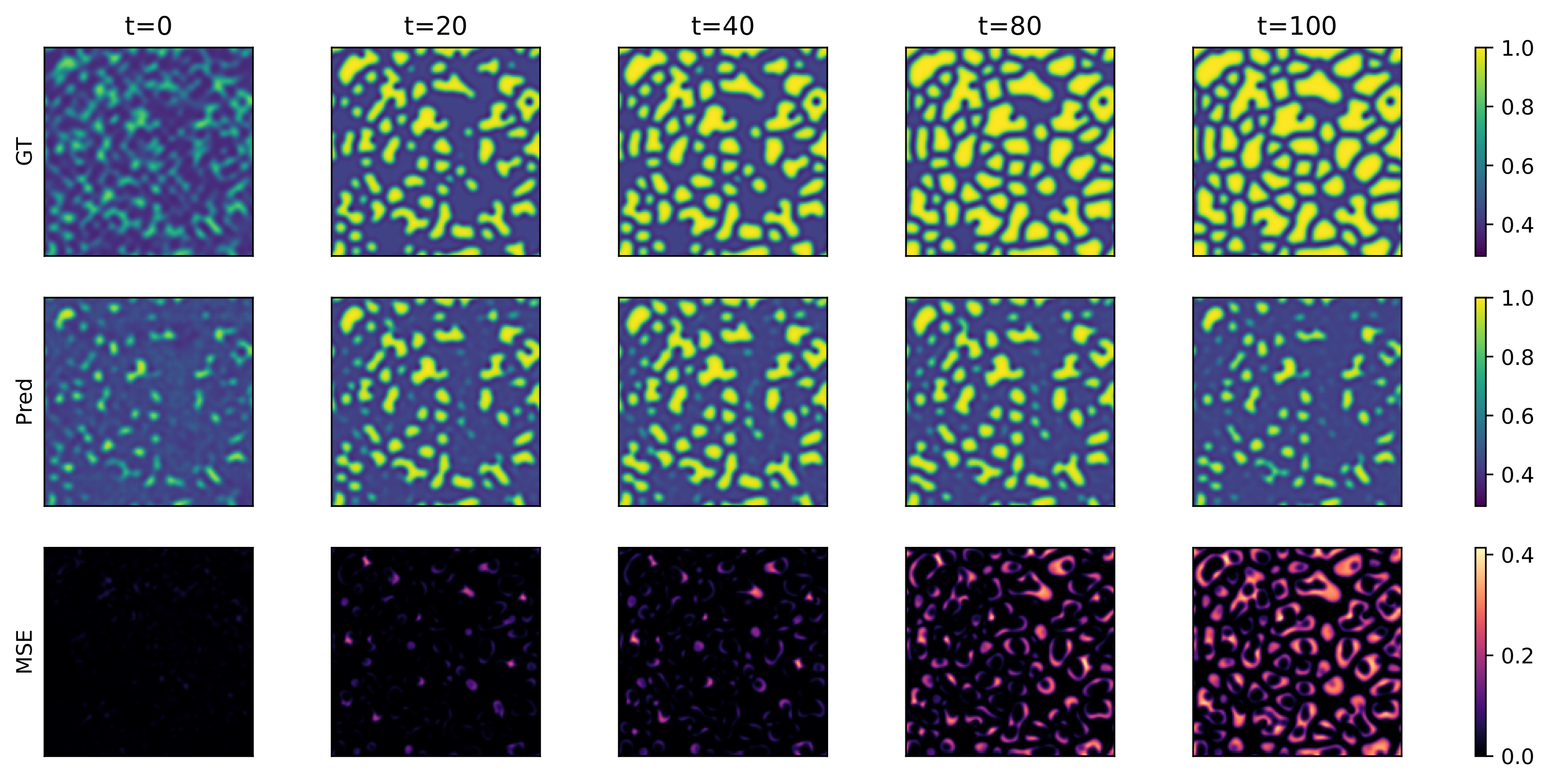 Qualitative results of reconstruction using ECHO.  